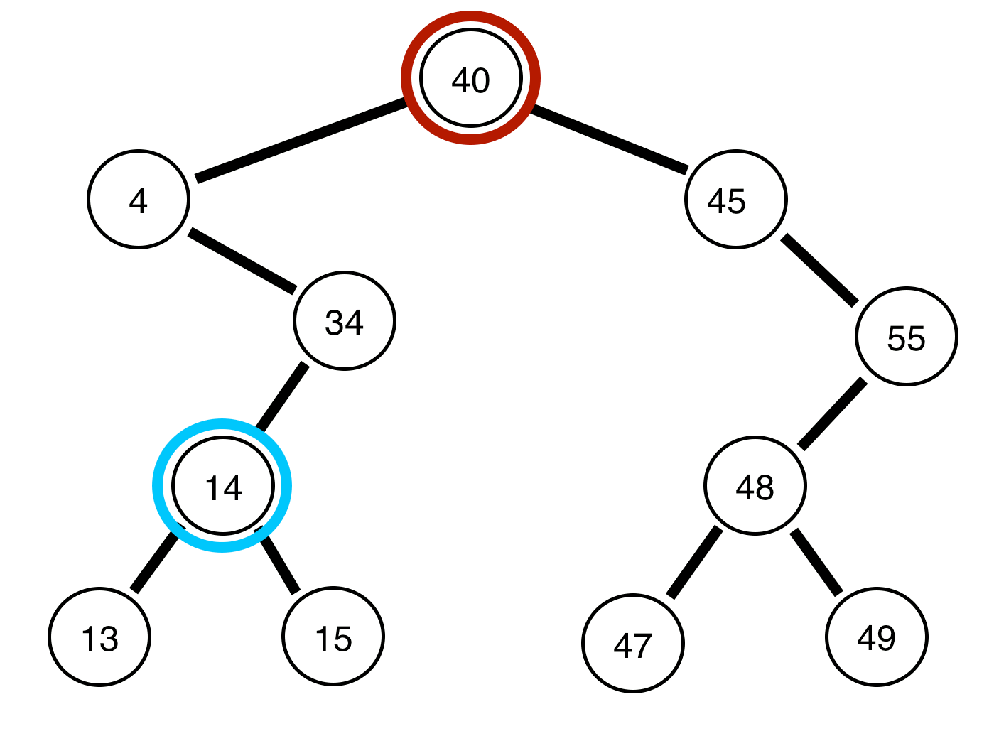 Есть слово фано. Алгоритм построения бинарного дерева. Построение двоичного дерева. Бинарное дерево решений. Сбалансированное двоичное дерево.