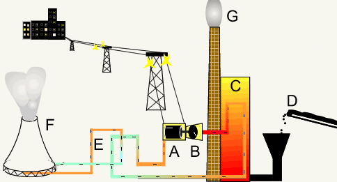 Power GIF - Find on GIFER