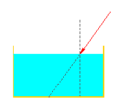 Refraction GIF - Find on GIFER