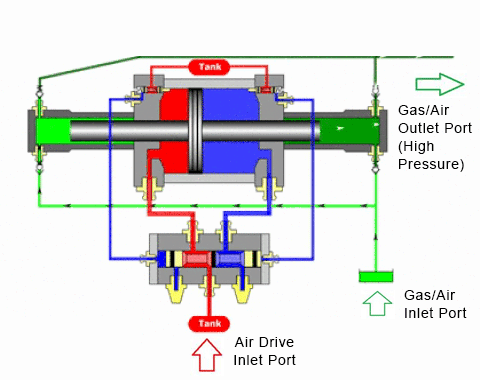 Work GIF - Find on GIFER diagram for engine pistons cylinders 