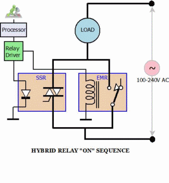 Switch GIF - Find on GIFER latching 8 pin relay wiring diagram 