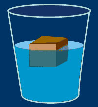 Деревянный кубик опускают в воду. Эксперимент Архимеда. Опыты анимация. Архимед анимация. Плавание тел опыт.