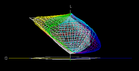 hur man väljer den bästa videoredigeringsmonitorn