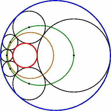 Круга в любой форме. Вращение круга. Круг физика. Круги в круге рисунок. Окружность gif.