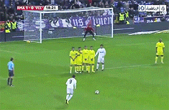 Cristiano Ronaldo Gol GIFs