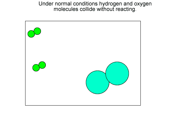 Chemistry Chimie Gif Find On Gifer