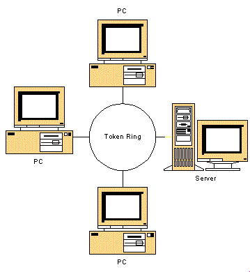 Token ring топология. Топология token Ring. Топология кольцо 3 d. Token Ring