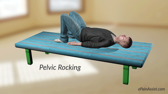 Pelvic rocking test GIF - Find on GIFER