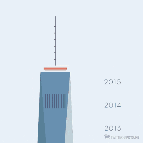 GIF timeline - animated GIF on GIFER