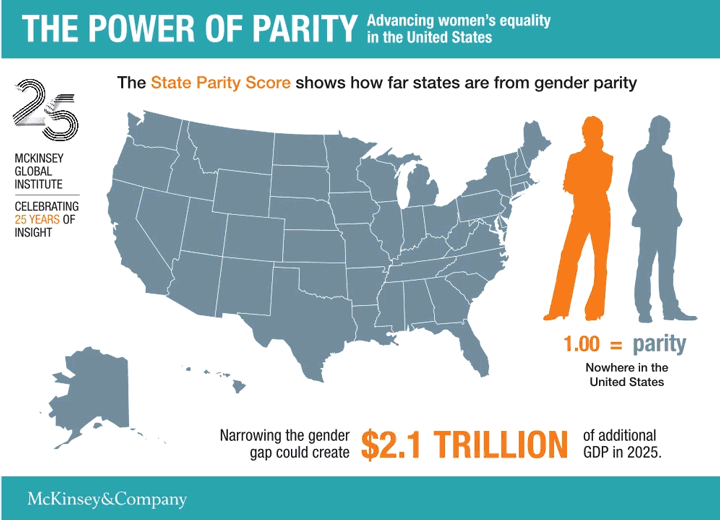 Us progress. Гендерное неравенство в США. Gender inequality in government. Gender equality in the workplace. Equality State.