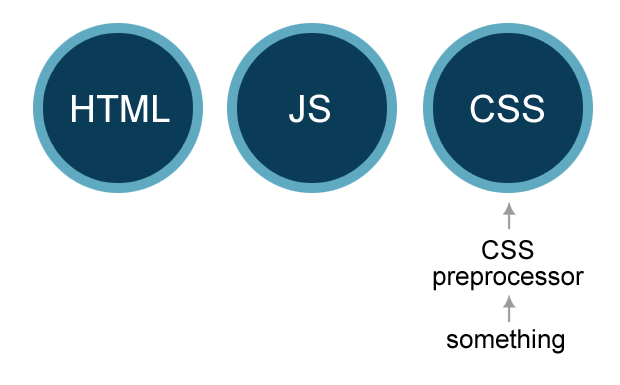 Как анимировать картинку в css