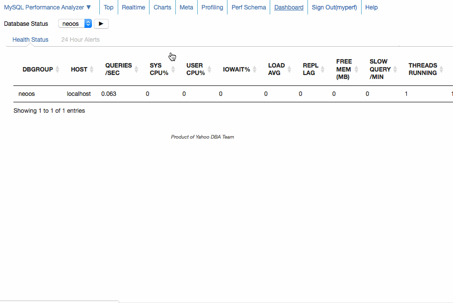 Database Performance Gif Performance GIF - Find on GIFER