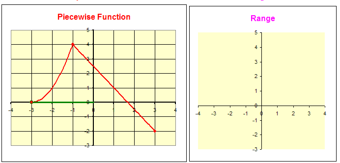 Gif Math Graphs GIF math - animated GIF on GIFER
