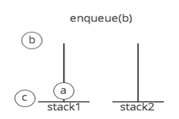 Queue GIF - Find on GIFER