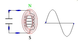 Колебательный контур электромагнитные волны. Колебательный контур анимация. Контур Тесла колебательный. Колебательный контур гифка. Индуктивность катушки электромагнитной волны