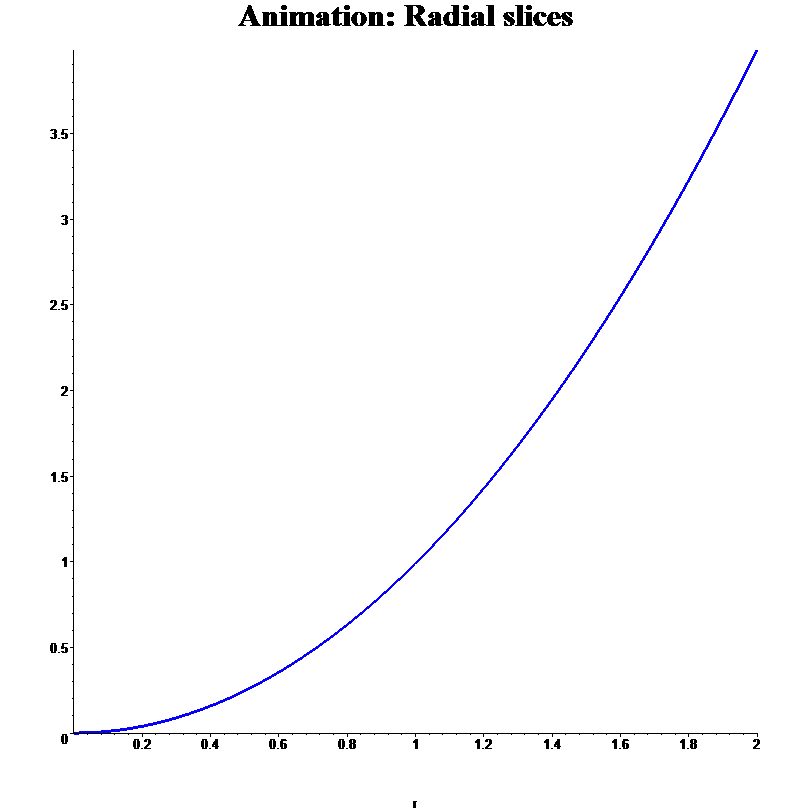 Rad Animation Rad GIF - Find on GIFER