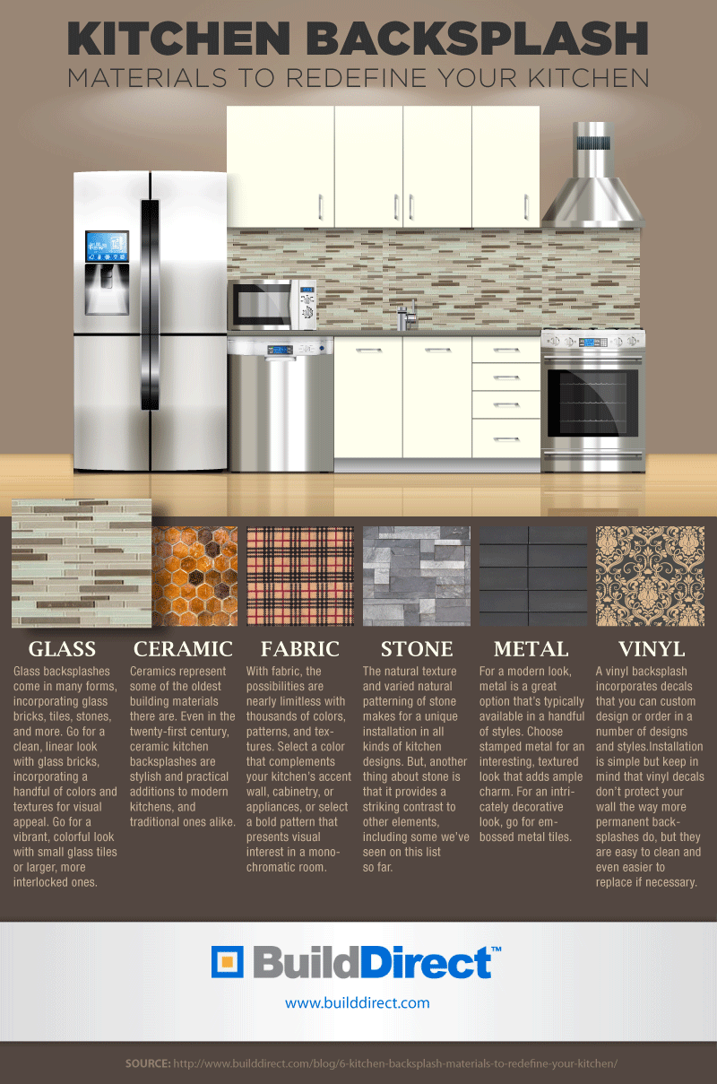 Kitchen GIF Find on GIFER