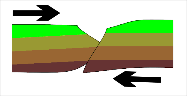 Fault Gif Find On Gifer