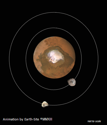Луна на орбите венеры. Деймос (Спутник Марса). Марс Фобос и Деймос. Фобос и Деймос спутники. Марс Фобос Деймос Планета.