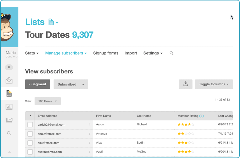 Member's rating. MAILCHIMP.