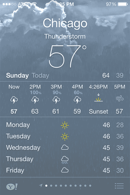Виды прогнозов погоды. Погода темпы. Какое завтра давление. Температура в санкт-петербурге завтра. Погода екатеринбург.