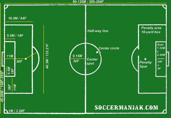 GIF soccer - animated GIF on GIFER youth basketball defense positions diagram 