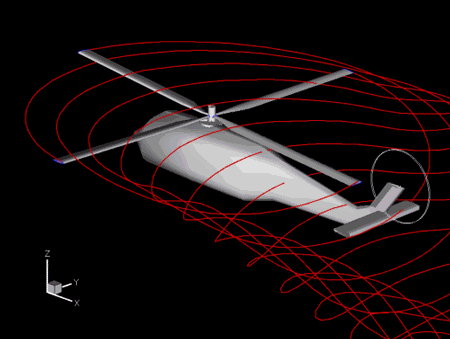 Подъемная сила лопасти. Траектория движения лопасти вертолета. Аэродинамика геликоптер. Аэродинамика лопастей вертолета. Аэродинамика винта.