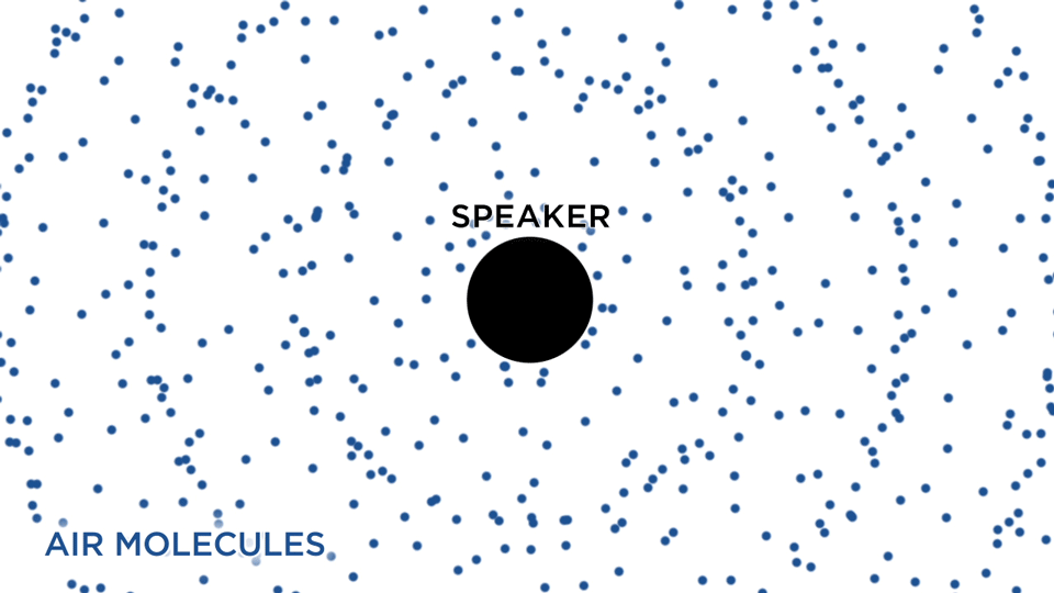 Alto-falante espalhando o som esfericamente no espaço.