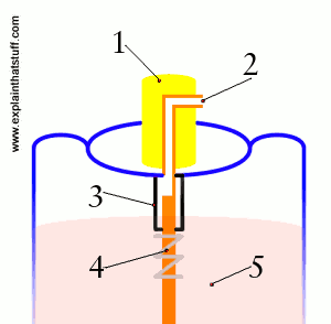 How it works GIF - Find on GIFER diagram of how fireworks work 