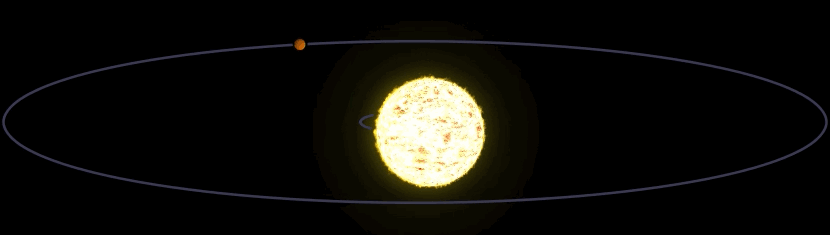 Луна на орбите венеры. Движение Меркурия вокруг солнца гиф. Меркурий Орбита вокруг солнца. Орбита вращение Меркурия вокруг солнца. Орбита Меркурия вокруг солнца гиф.