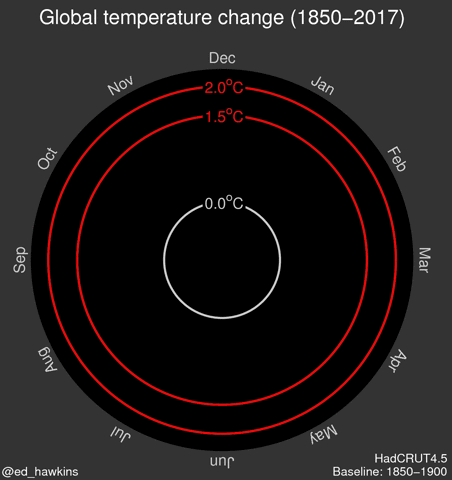 change,global,temperature