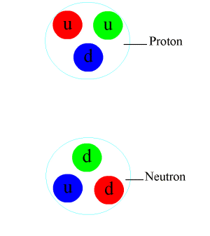 physics,proton,electromagnetism,nuclear force,neutron,energy,environment,nuclear