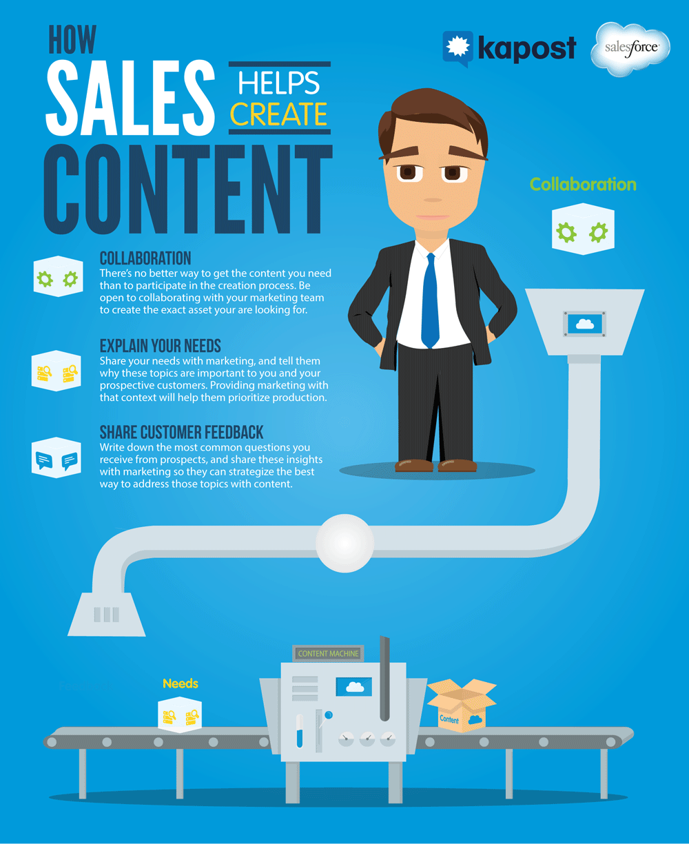 marketing,infographic,success,read,content,word,stories