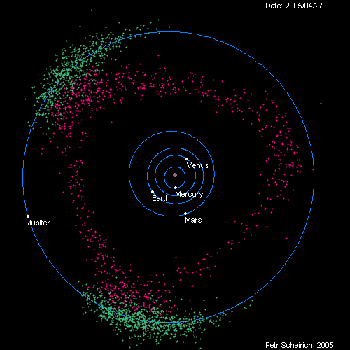 asteroid,interesting,belt