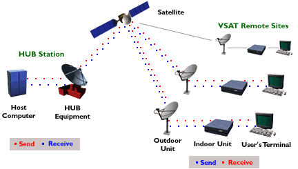 satellite,wifi,communication,transparent,wow,dish tv,kristinitgs