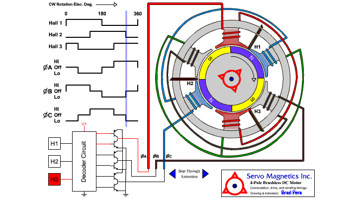 Automobile GIF - Find on GIFER mitsubishi evo 3 wiring diagram pdf 