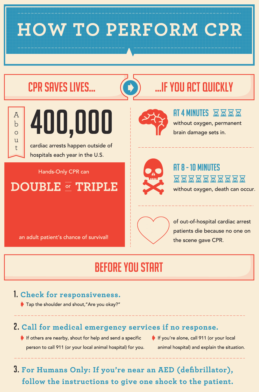 CPR маркетинг. How to perform CPR. Инфографика гиф.