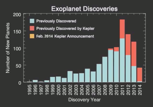 exoplanets,graphs,space,science,astronomy