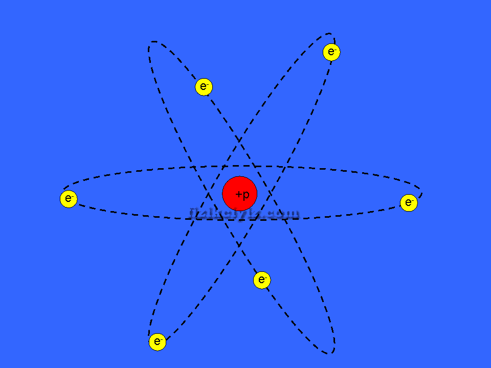 Модель атома Резерфорда. Атомная модель Резерфорда Jif. Планетарная модель атома Резерфорда анимация. Планетарная модель Резерфорда гифка. Модель атома движущаяся