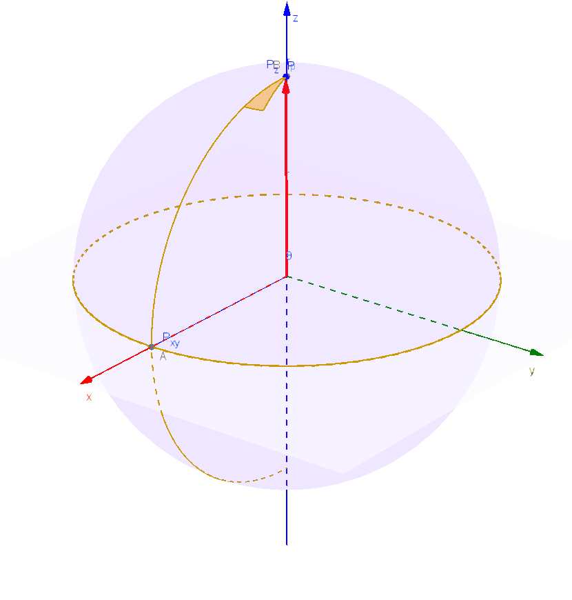 Поверхность оболочка шара. Шар фигура вращения. Шар в трехмерном пространстве. Вращающаяся сфера. Вращение шара.
