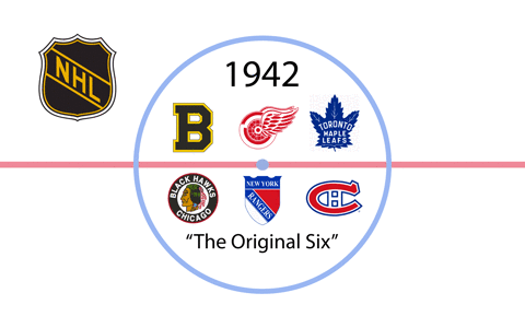 hockey,logo,nhl,visualization,changes,alignment
