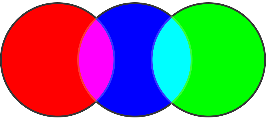 Цветной круг. Цветовой круг анимация. Цветовые модели. Основные цвета. Видео цвета меняются