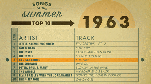 music,summer,1960s,japanese,billboard,chart,top 10,summer songs,jacob andersone,handicappers