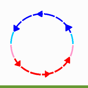 Прямой обратный круг