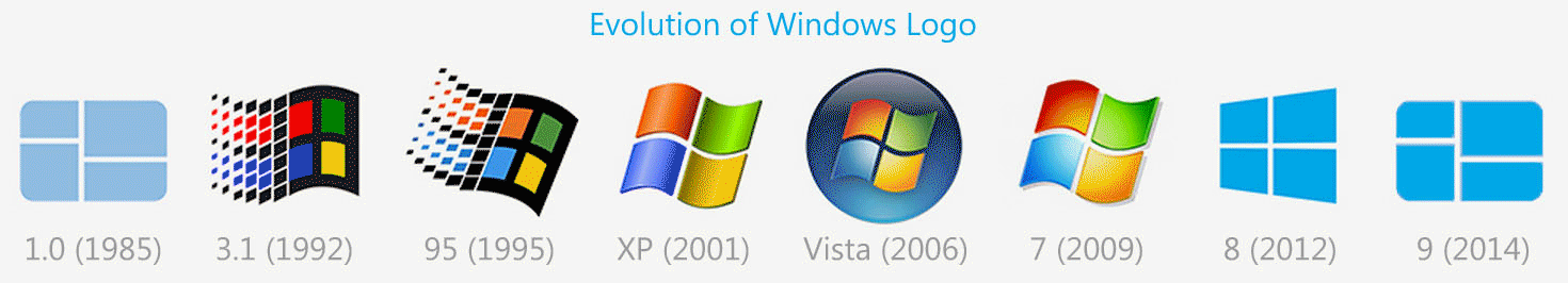 Когда появился виндовс. Эмблема Windows. Эволюция логотипа Windows. Логотип Windows. Microsoft Windows логотип.
