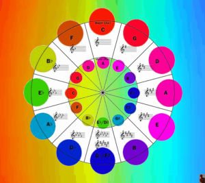 trippy,psychedelic,color wheel,rainbow