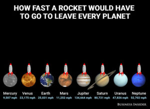 crazy,rocket,planet,solar,launch,system,sciencealert