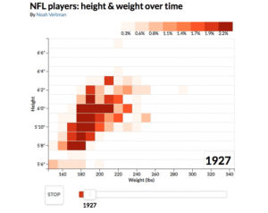 nfl,over,players,weight,height
