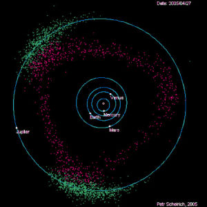 asteroids,asteroid,sun,planet,jupiter,shepherds