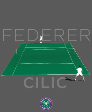 tennis,wimbledon,roger federer,marin cilic